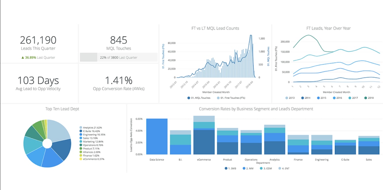 Analytic Blocks in looker